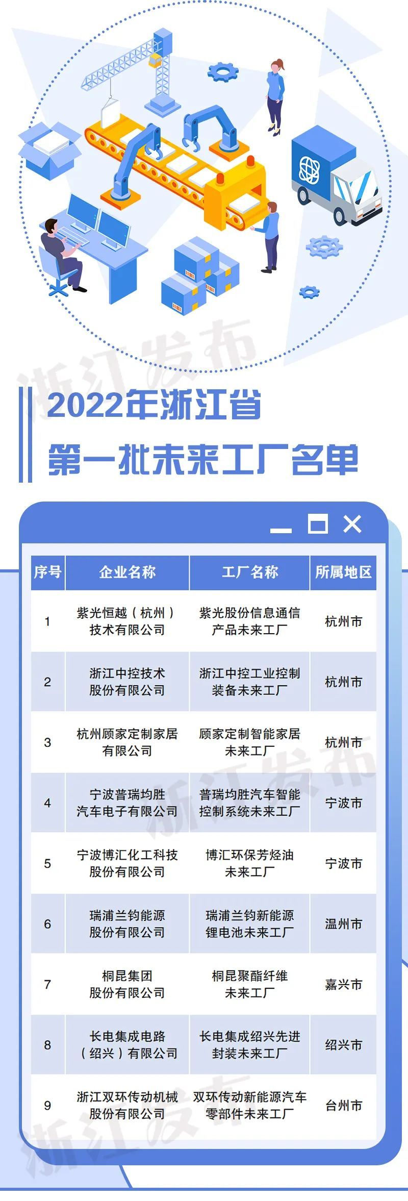 共9家上榜！浙江新一批“未来工厂”名单出炉，引领智能制造新标杆